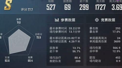 ss7首测最新爆料,揭秘新一代通信技术的突破与创新  第2张